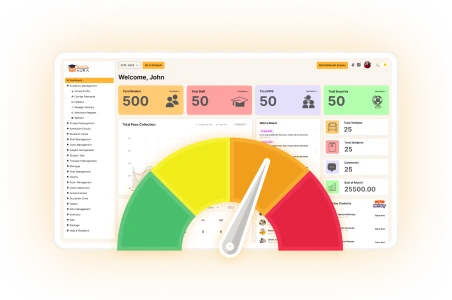 Performance Tracking Benefits in School Management System